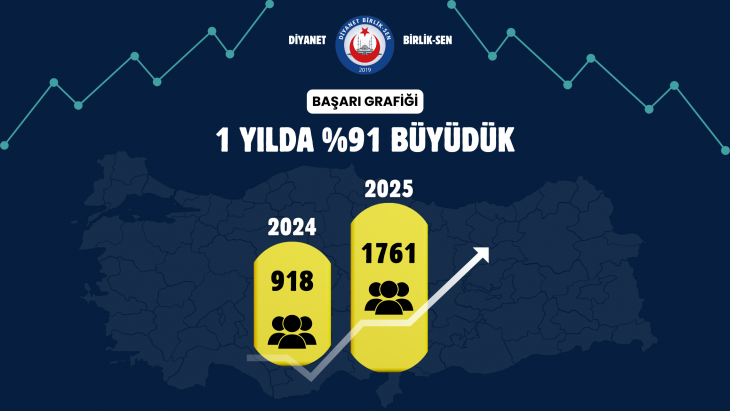 BİR YILDA ? BÜYÜDÜK